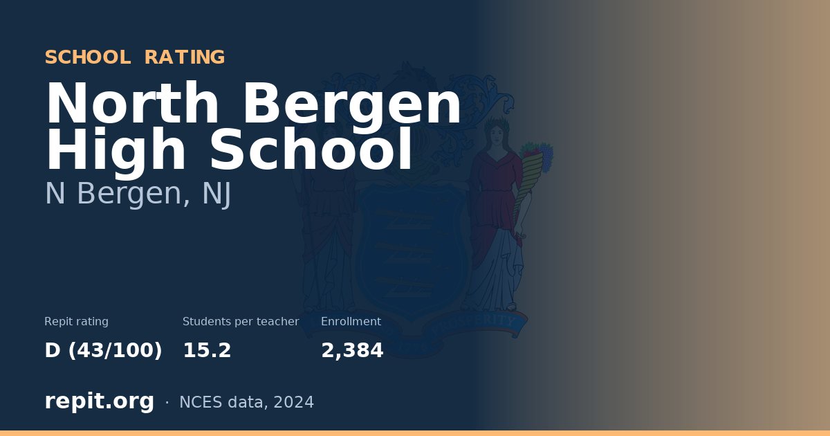 North Bergen High School, N Bergen, NJ — Repit school rating D (43/100)