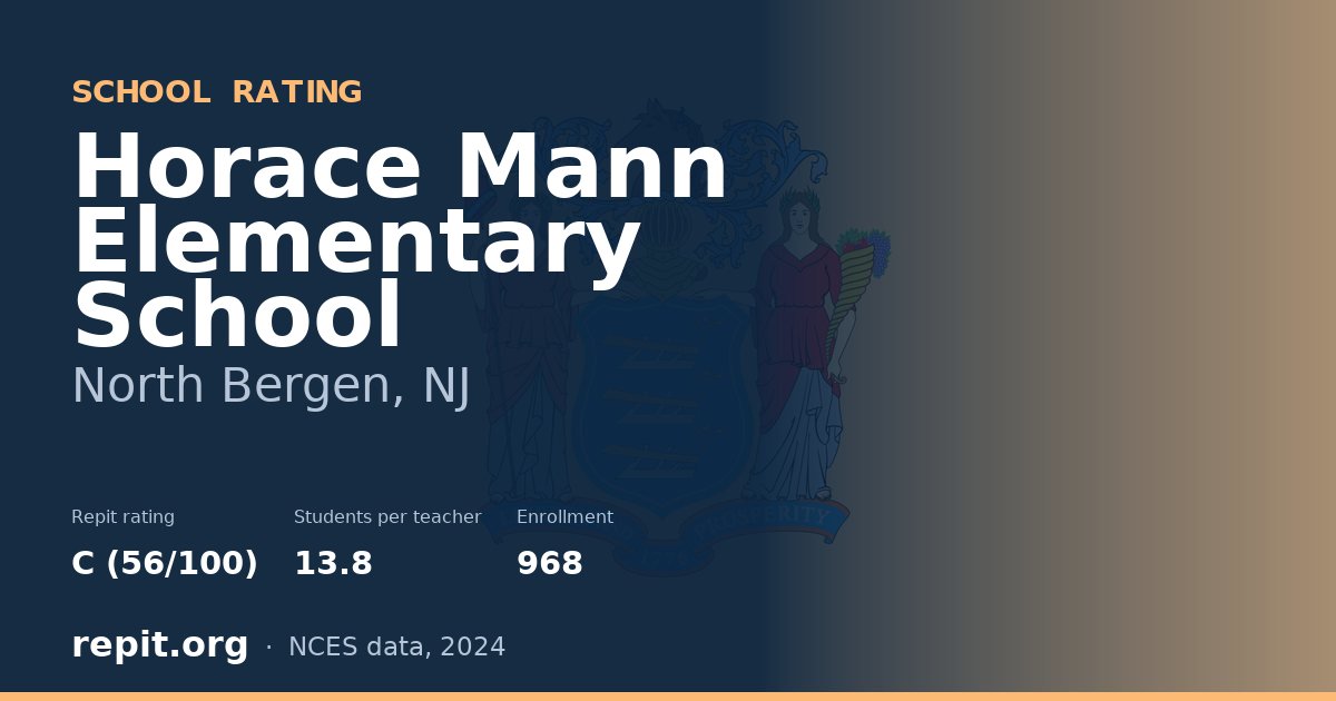 Horace Mann Elementary School, North Bergen, NJ — Repit school rating C (56/100)