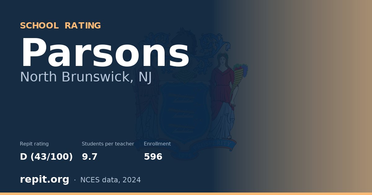 Parsons, North Brunswick, NJ — Repit school rating D (43/100)