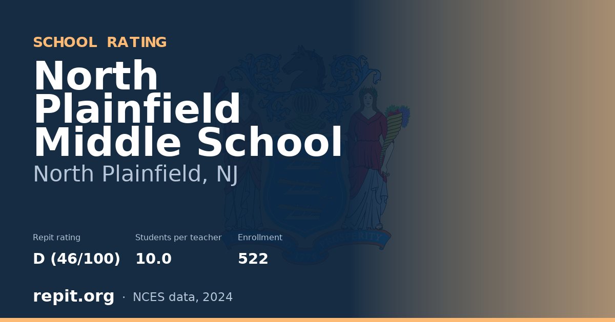 North Plainfield Middle School, North Plainfield, NJ — Repit school rating D (46/100)