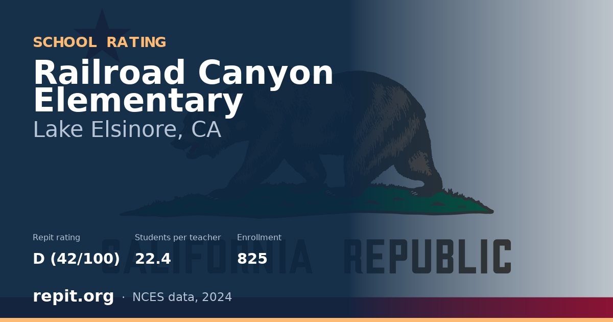 Railroad Canyon Elementary, Lake Elsinore, CA — Repit school rating D (42/100)