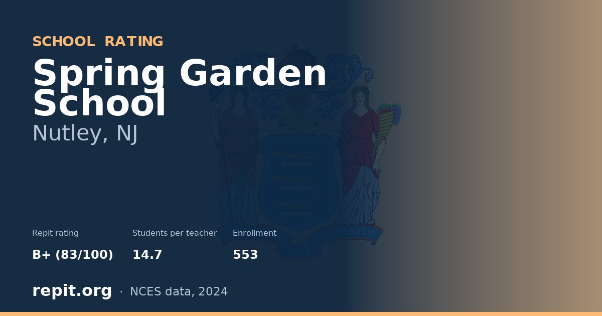 Spring Garden School, Nutley, NJ — Repit school rating B+ (83/100)