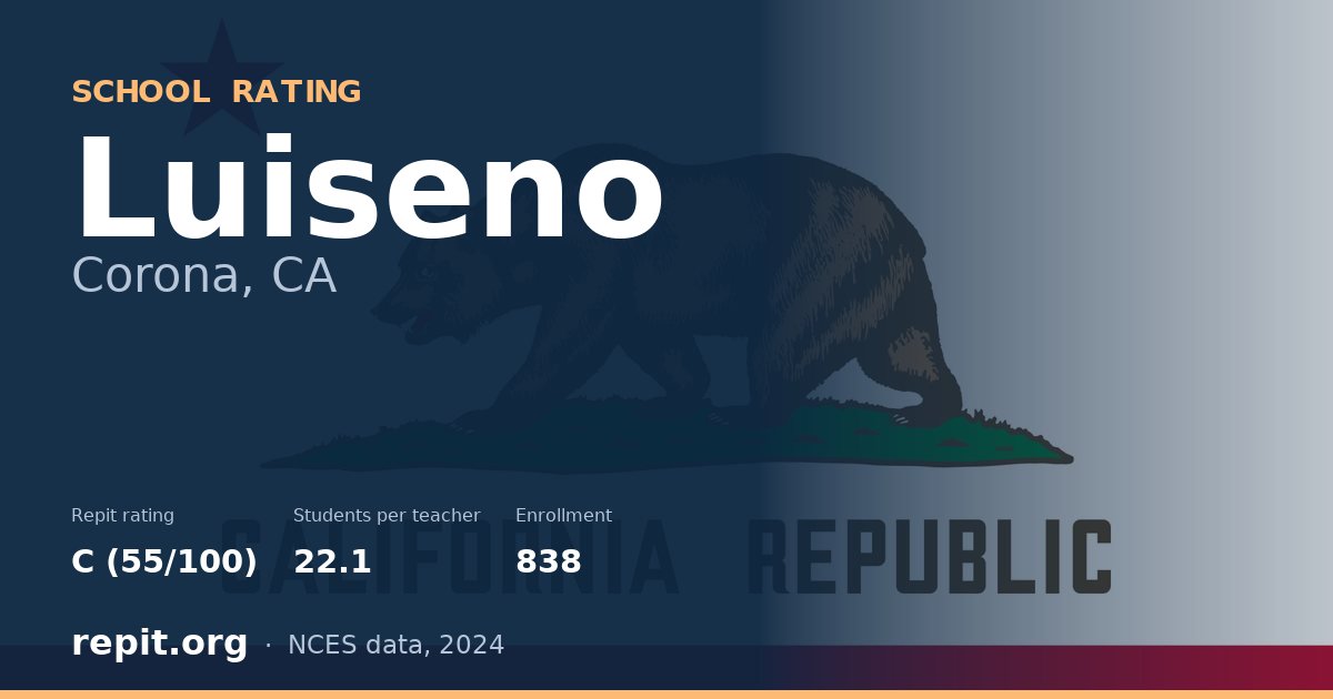 Luiseno, Corona, CA — Repit school rating C (55/100)
