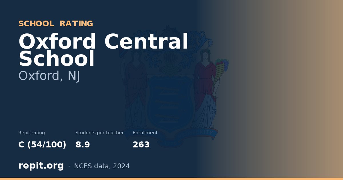 Oxford Central School, Oxford, NJ — Repit school rating C (54/100)