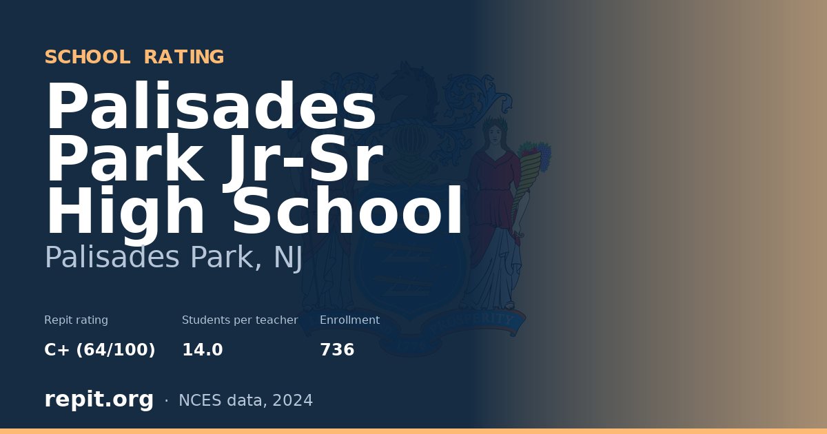 Palisades Park Jr-Sr High School, Palisades Park, NJ — Repit school rating C+ (64/100)