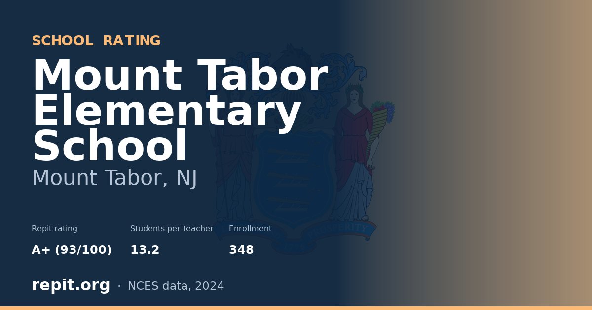 Mount Tabor Elementary School, Mount Tabor, NJ — Repit school rating A+ (93/100)