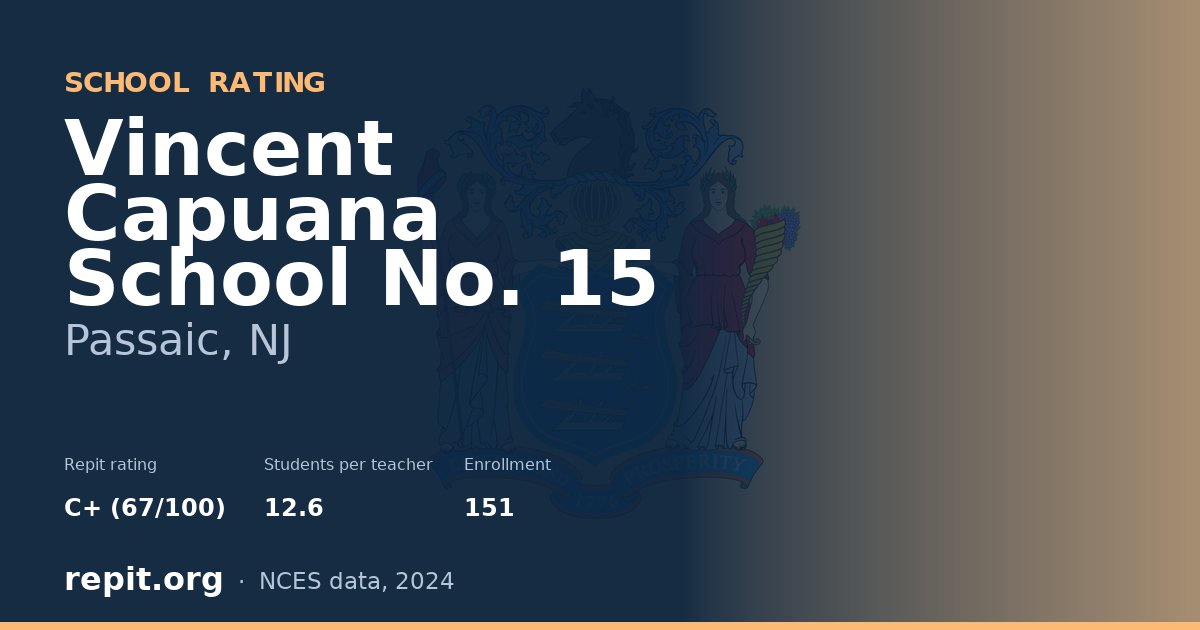 Vincent Capuana School No. 15, Passaic, NJ — Repit school rating C+ (67/100)