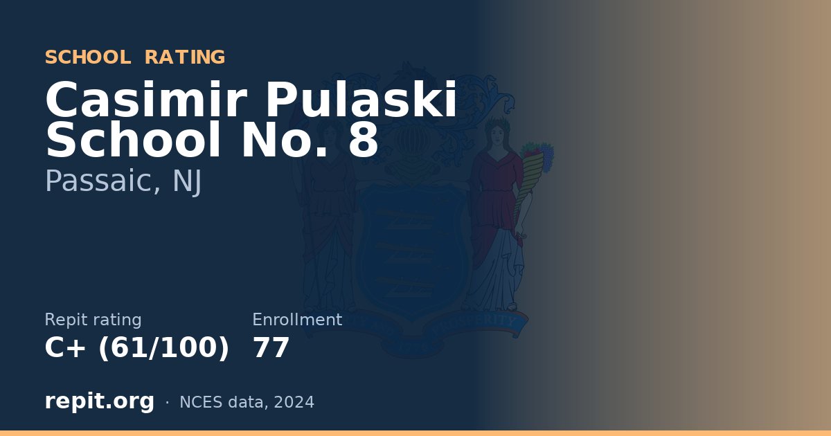 Casimir Pulaski School No. 8, Passaic, NJ — Repit school rating C+ (61/100)