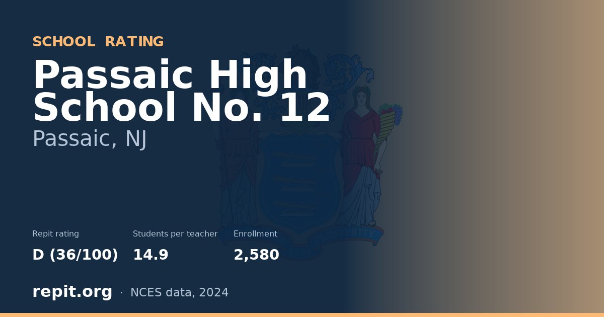 Passaic High School No. 12, Passaic, NJ — Repit school rating D (36/100)