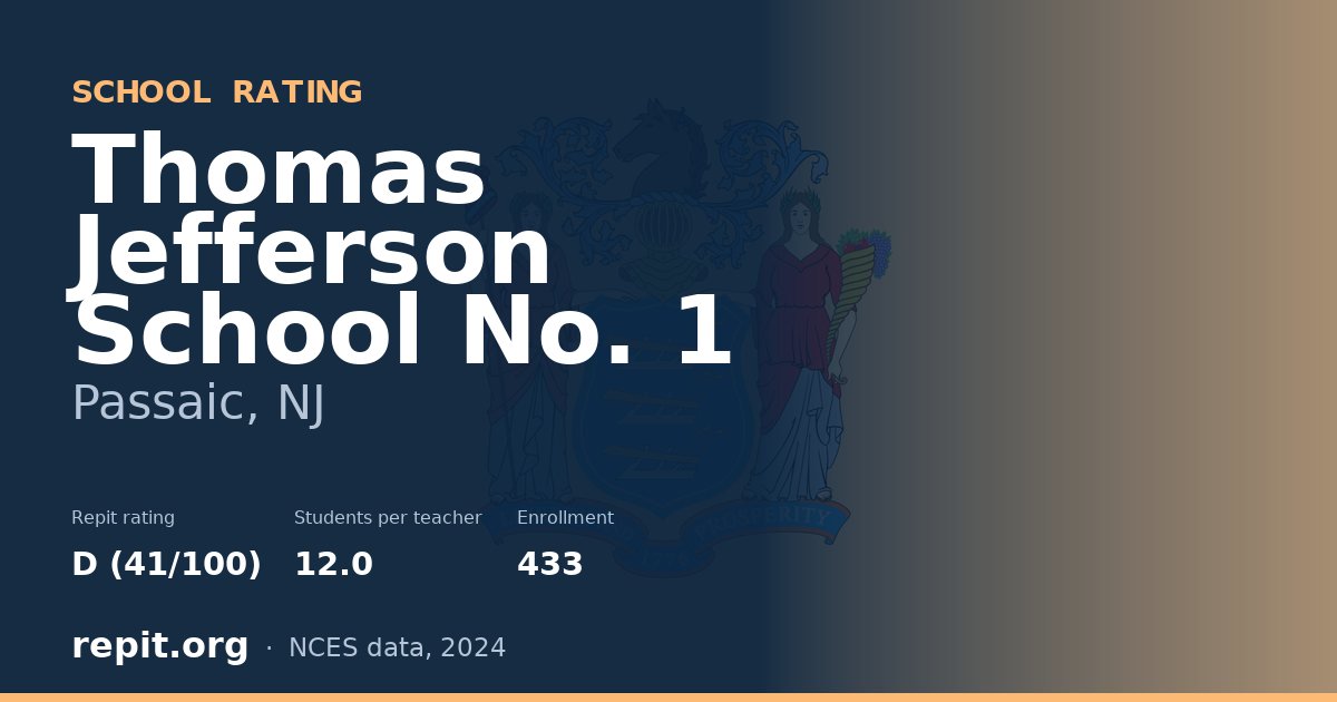 Thomas Jefferson School No. 1, Passaic, NJ — Repit school rating D (41/100)