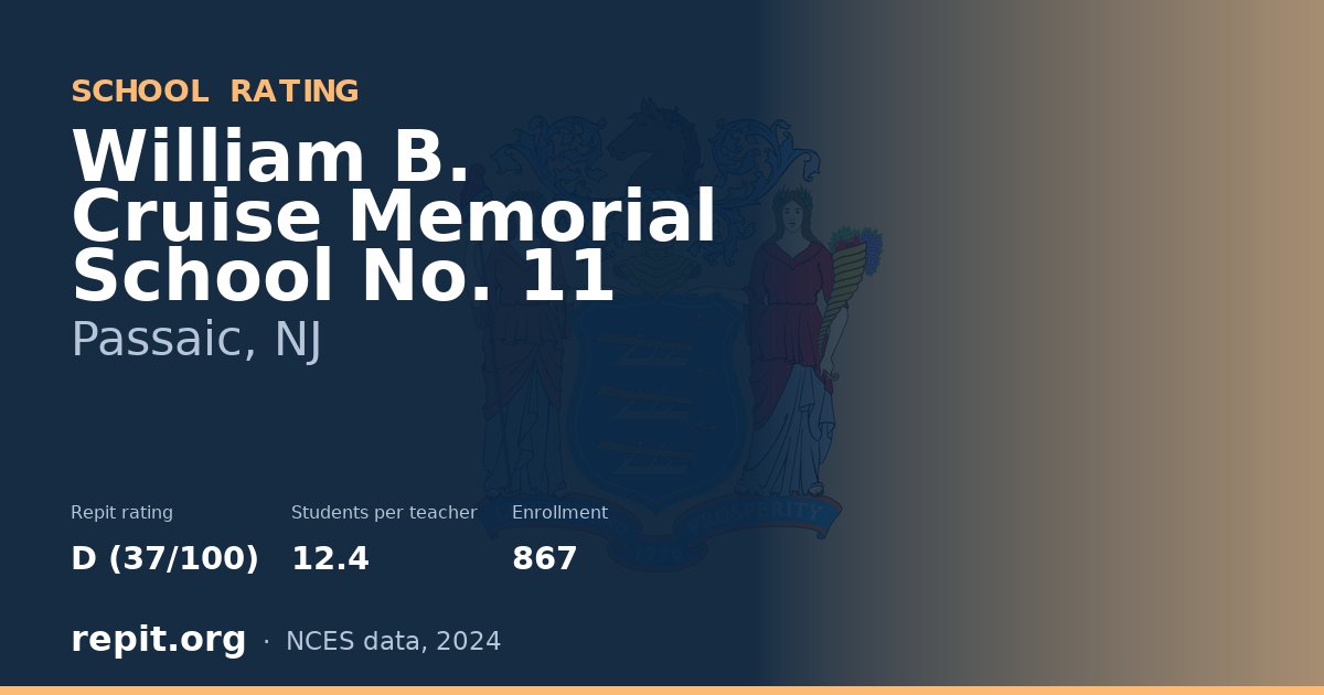 William B. Cruise Memorial School No. 11, Passaic, NJ — Repit school rating D (37/100)