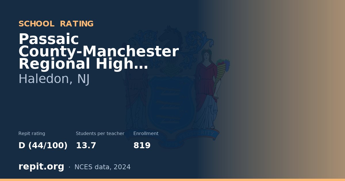 Passaic County-Manchester Regional High School, Haledon, NJ — Repit school rating D (44/100)