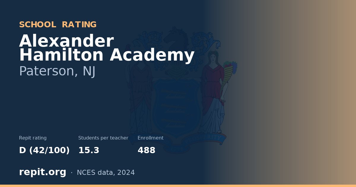 Alexander Hamilton Academy, Paterson, NJ — Repit school rating D (42/100)