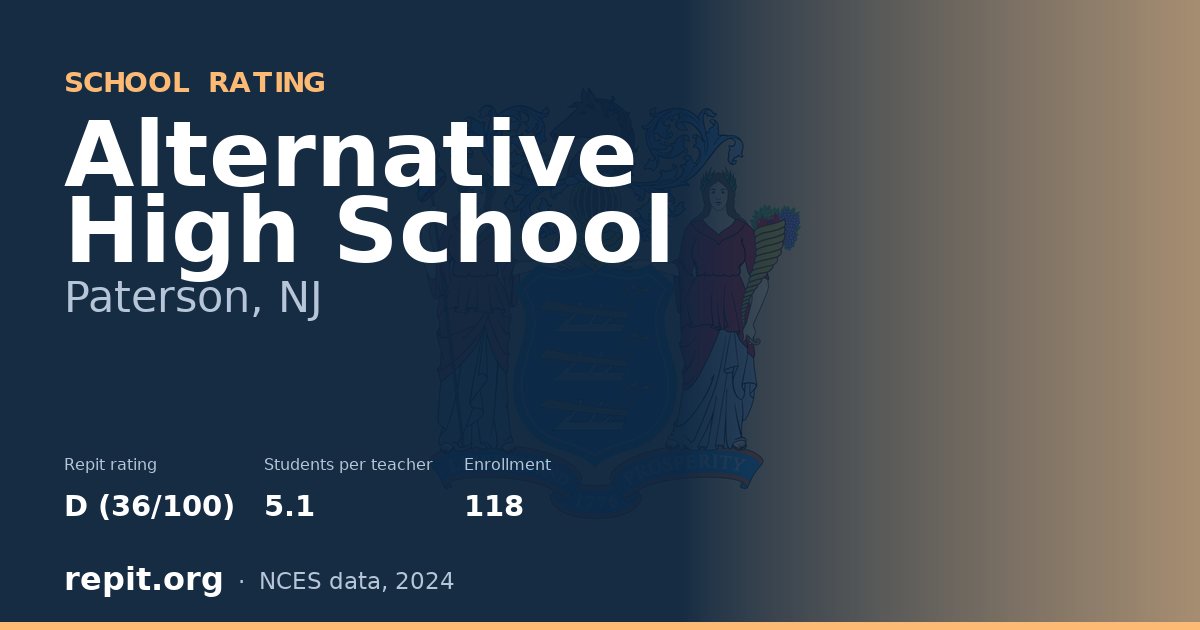 Alternative High School, Paterson, NJ — Repit school rating D (36/100)