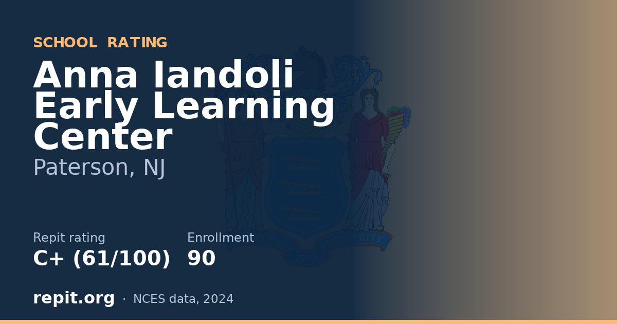 Anna Iandoli Early Learning Center, Paterson, NJ — Repit school rating C+ (61/100)