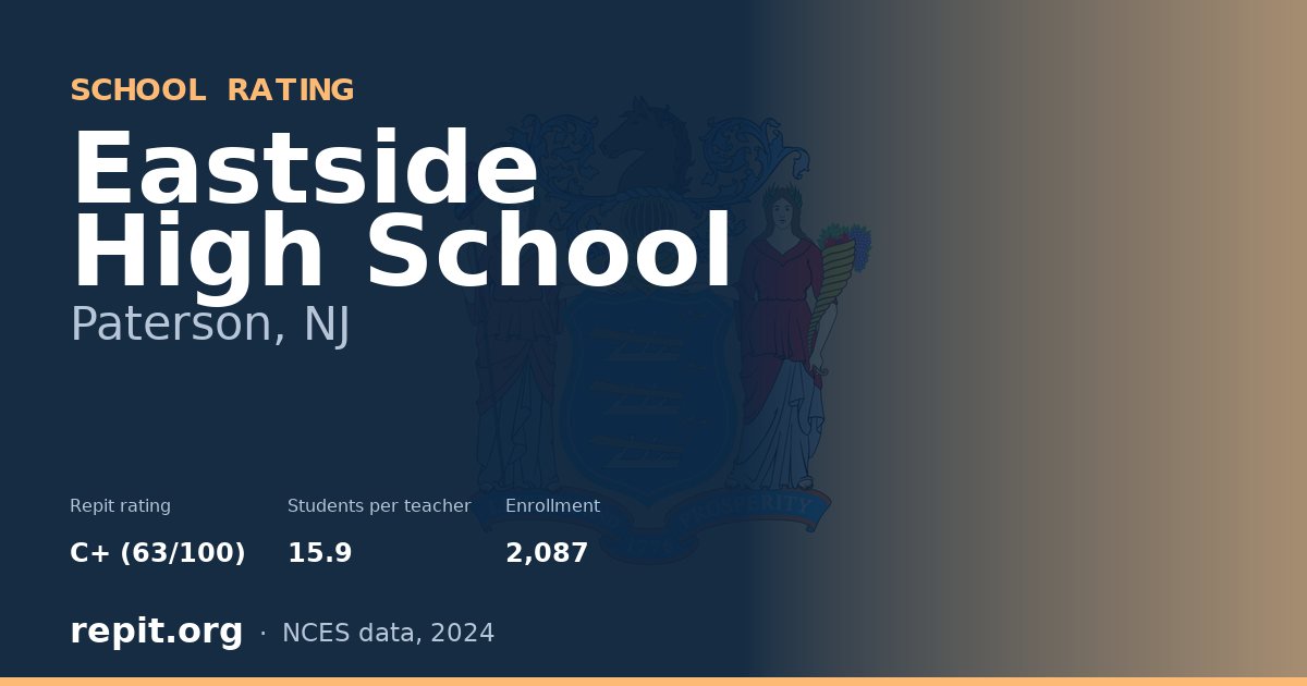 Eastside High School, Paterson, NJ — Repit school rating C+ (63/100)