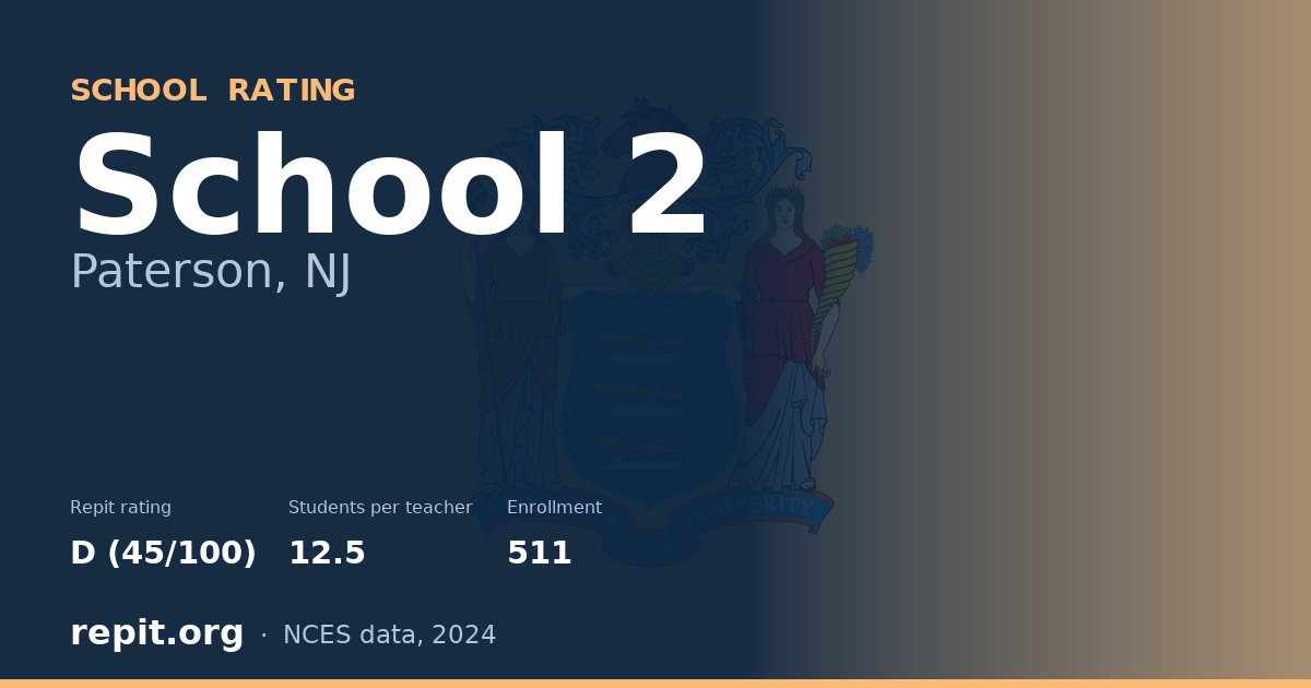 School 2, Paterson, NJ — Repit school rating D (45/100)