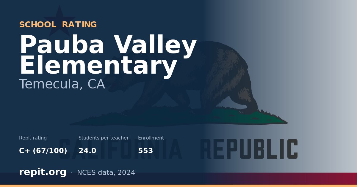 Pauba Valley Elementary, Temecula, CA — Repit school rating C+ (67/100)