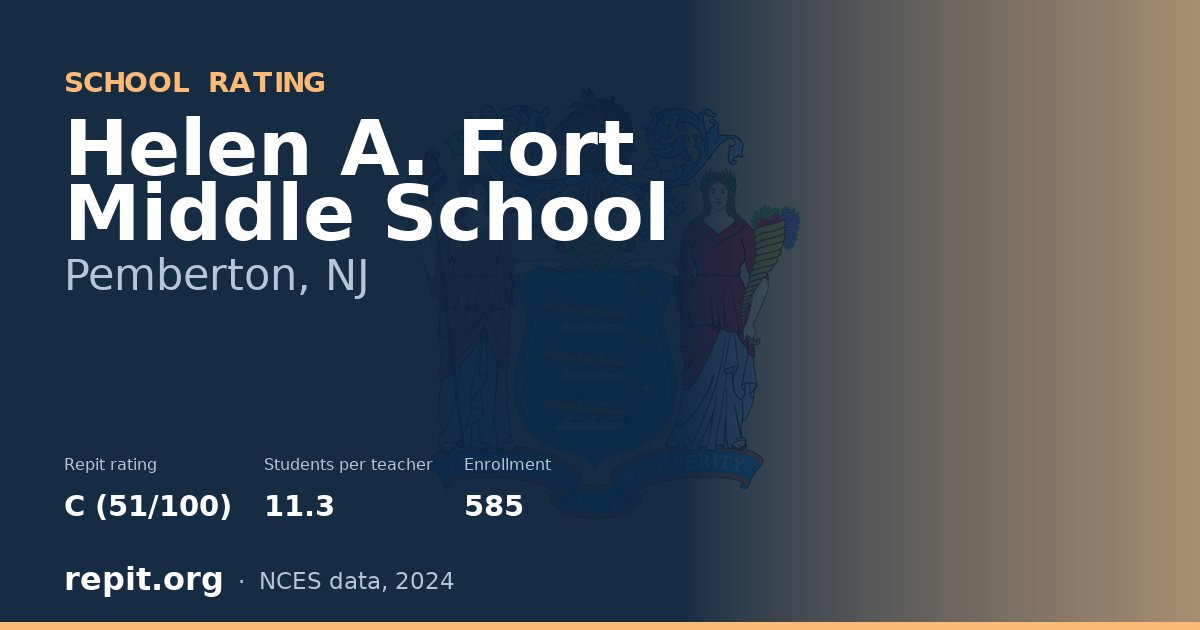 Helen A. Fort Middle School, Pemberton, NJ — Repit school rating C (51/100)