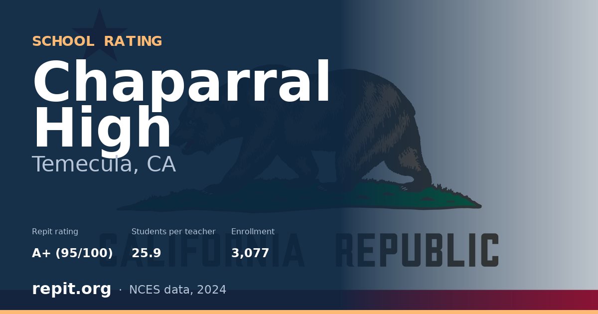 Chaparral High, Temecula, CA — Repit school rating A+ (95/100)
