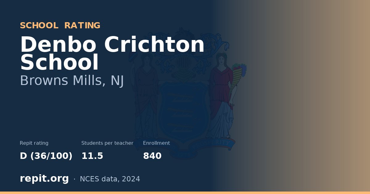Denbo Crichton School, Browns Mills, NJ — Repit school rating D (36/100)