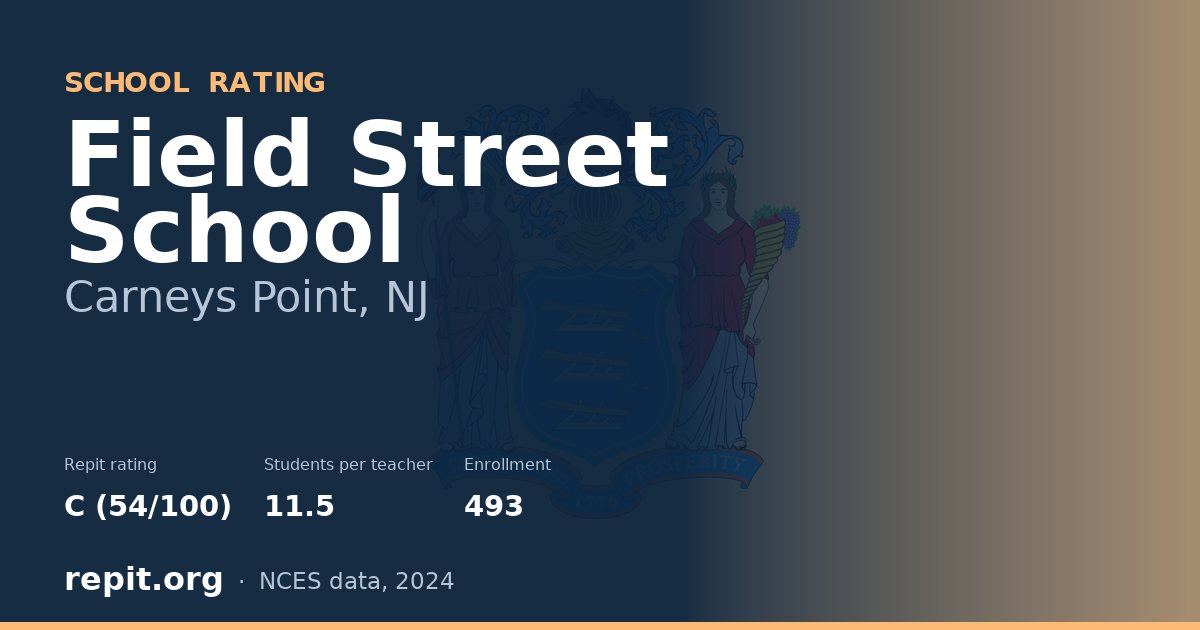 Field Street School, Carneys Point, NJ — Repit school rating C (54/100)