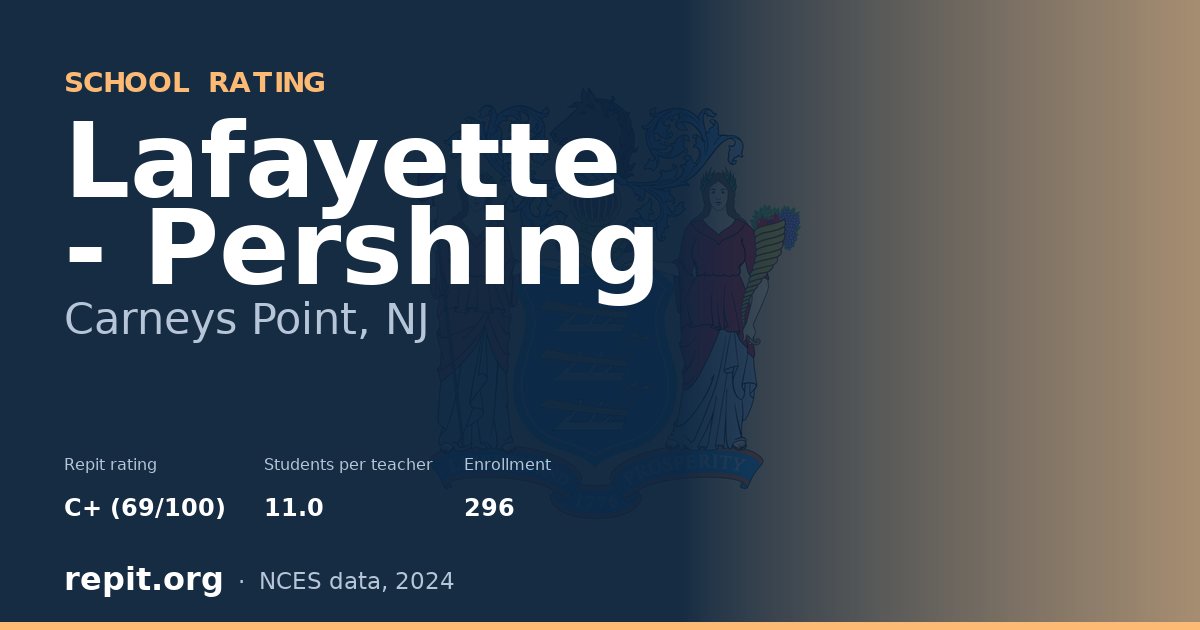 Lafayette - Pershing, Carneys Point, NJ — Repit school rating C+ (69/100)