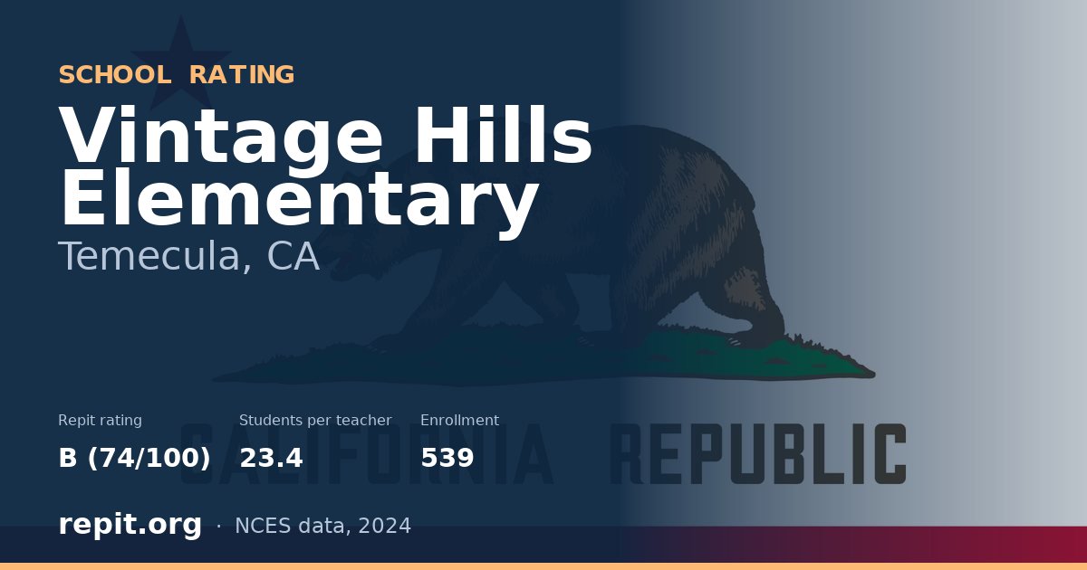 Vintage Hills Elementary, Temecula, CA — Repit school rating B (74/100)