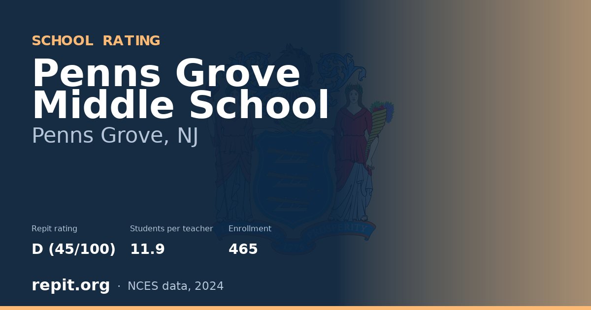 Penns Grove Middle School, Penns Grove, NJ — Repit school rating D (45/100)