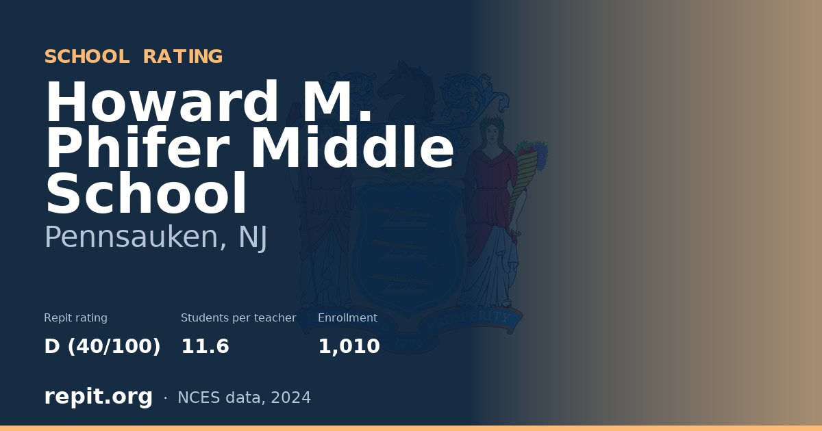 Howard M. Phifer Middle School, Pennsauken, NJ — Repit school rating D (40/100)