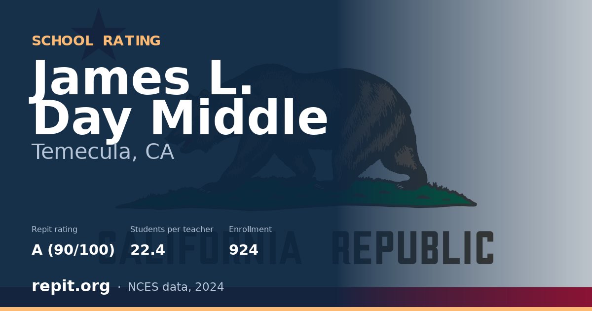 James L. Day Middle, Temecula, CA — Repit school rating A (90/100)