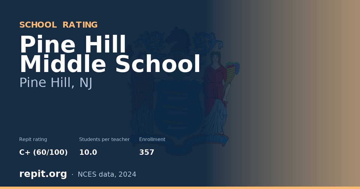 Pine Hill Middle School, Pine Hill, NJ — Repit school rating C+ (60/100)
