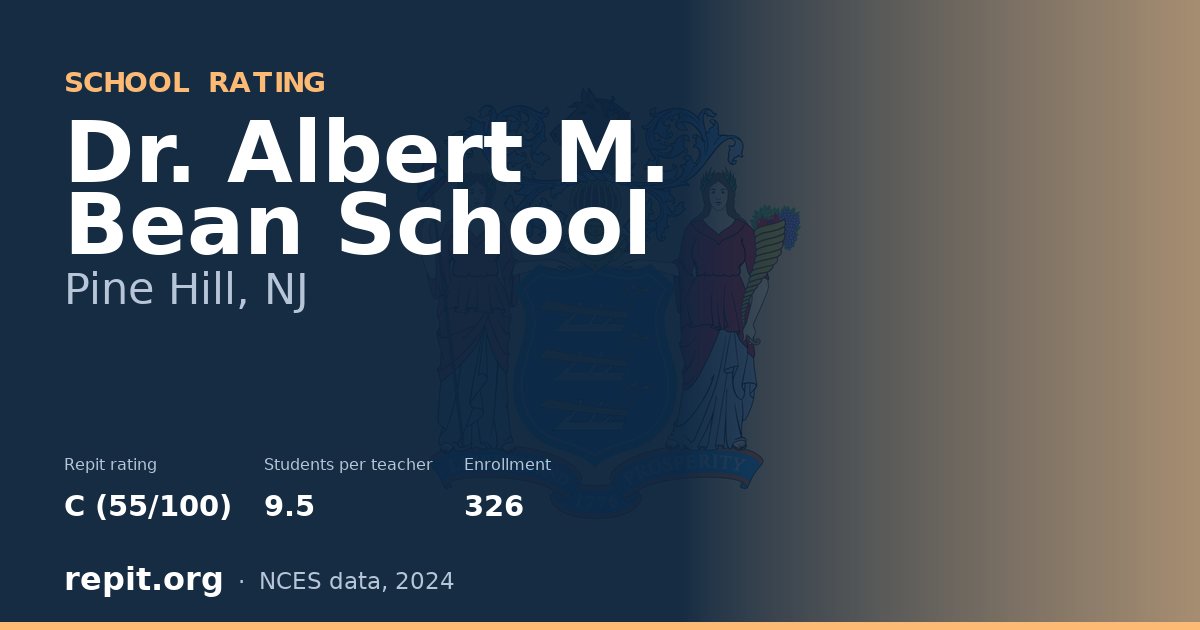 Dr. Albert M. Bean School, Pine Hill, NJ — Repit school rating C (55/100)