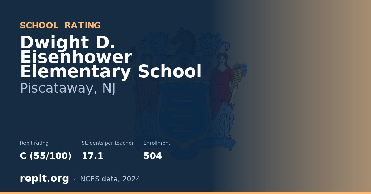 Dwight D. Eisenhower Elementary School, Piscataway, NJ — Repit school rating C (55/100)