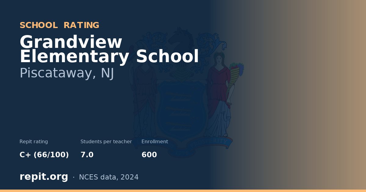 Grandview Elementary School, Piscataway, NJ — Repit school rating C+ (66/100)