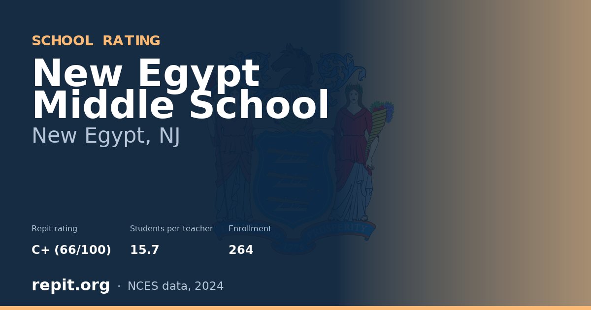 New Egypt Middle School, New Egypt, NJ — Repit school rating C+ (66/100)