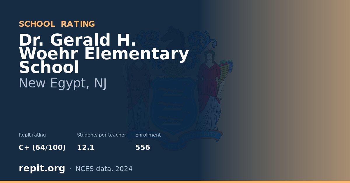 Dr. Gerald H. Woehr Elementary School, New Egypt, NJ — Repit school rating C+ (64/100)