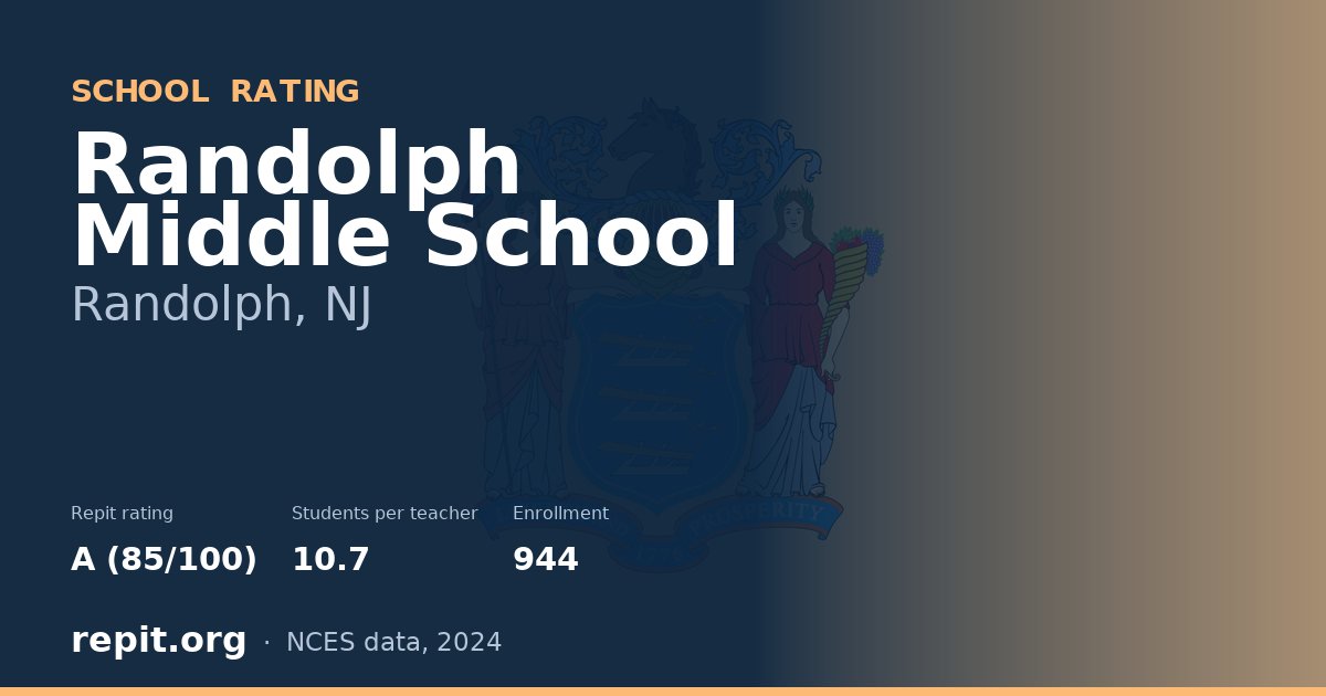 Randolph Middle School, Randolph, NJ — Repit school rating A (85/100)