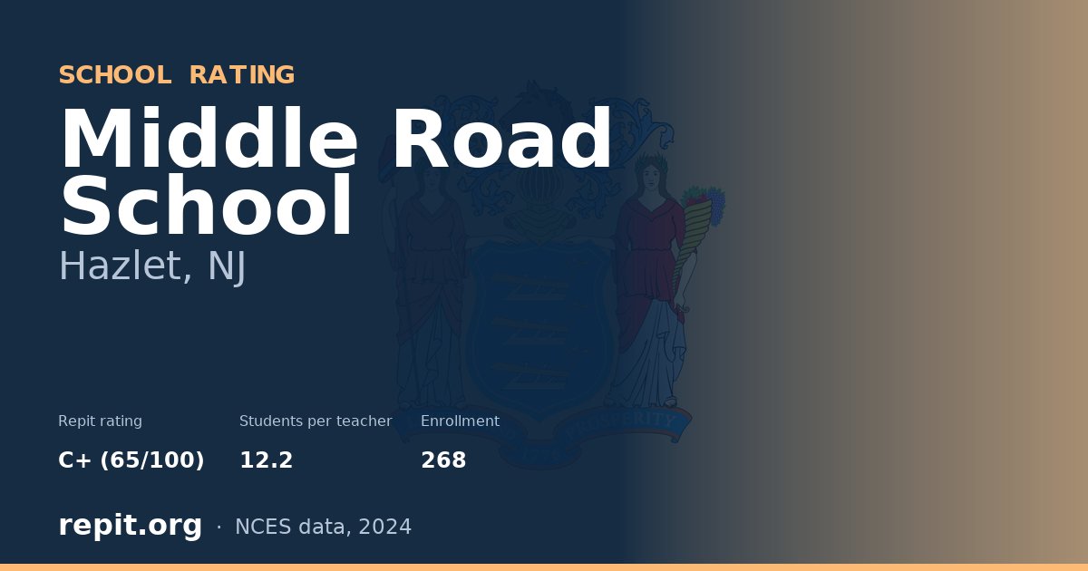 Middle Road School, Hazlet, NJ — Repit school rating C+ (65/100)