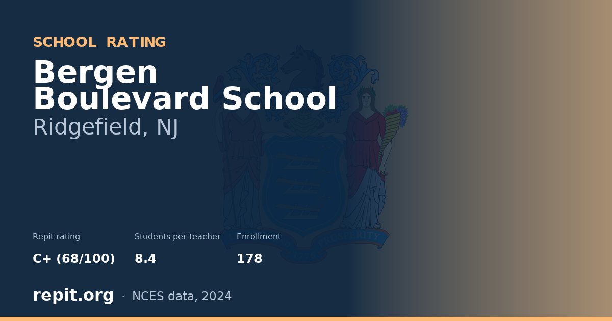 Bergen Boulevard School, Ridgefield, NJ — Repit school rating C+ (68/100)