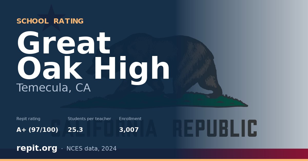 Great Oak High, Temecula, CA — Repit school rating A+ (97/100)