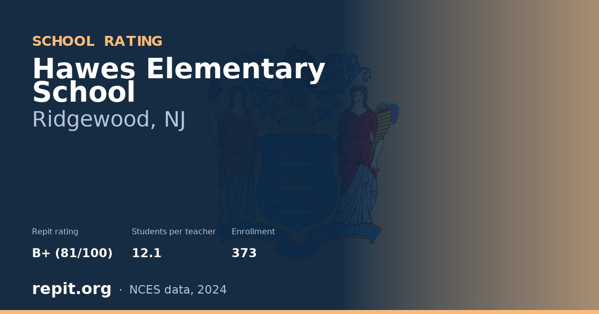 Hawes Elementary School, Ridgewood, NJ — Repit school rating B+ (81/100)