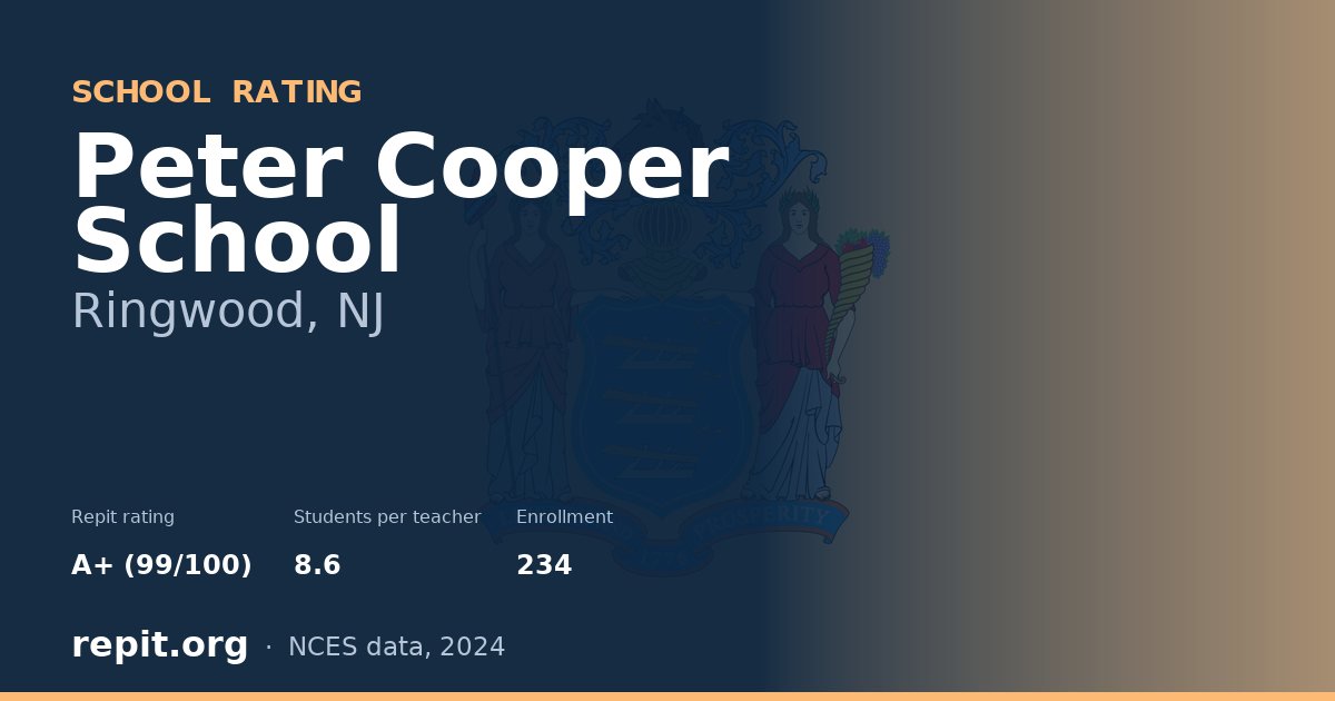 Peter Cooper School, Ringwood, NJ — Repit school rating A+ (99/100)