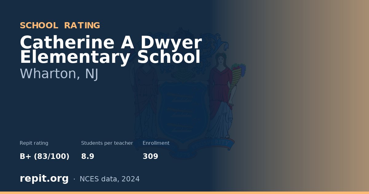 Catherine A Dwyer Elementary School, Wharton, NJ — Repit school rating B+ (83/100)