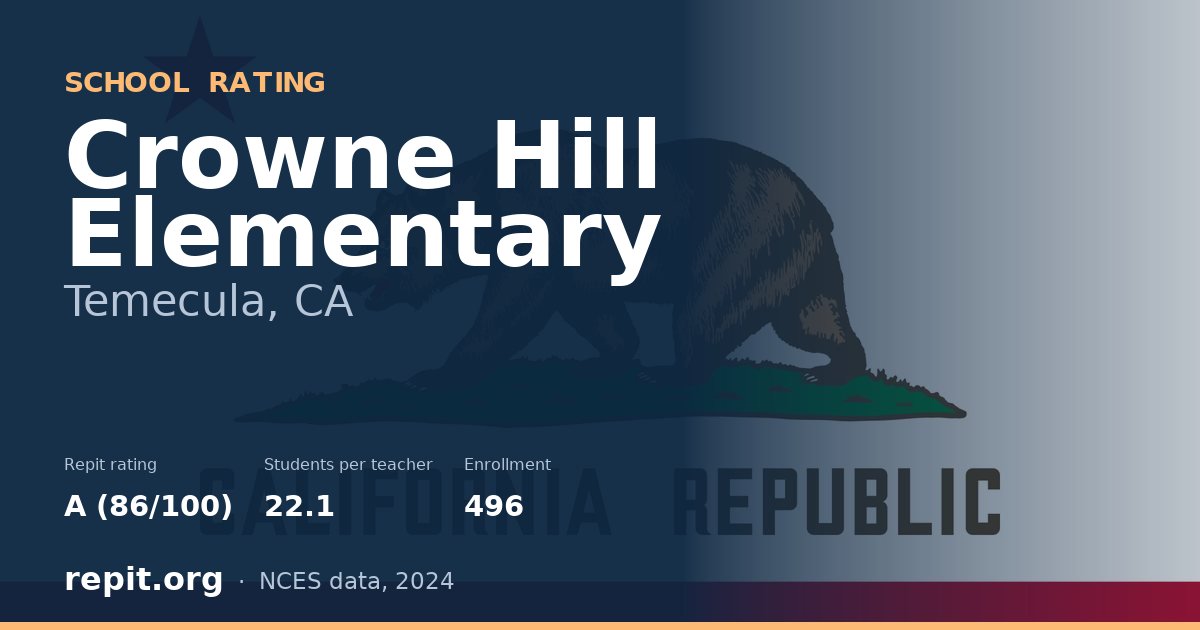 Crowne Hill Elementary, Temecula, CA — Repit school rating A (86/100)