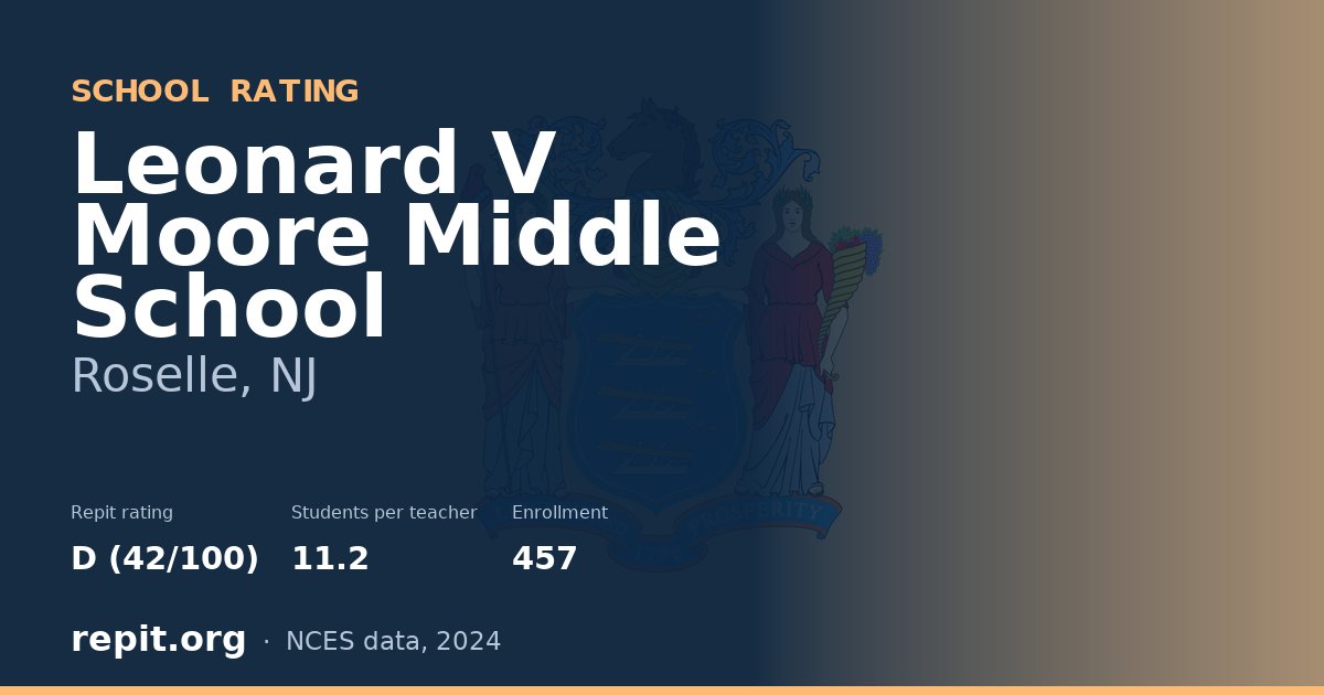 Leonard V Moore Middle School, Roselle, NJ — Repit school rating D (42/100)
