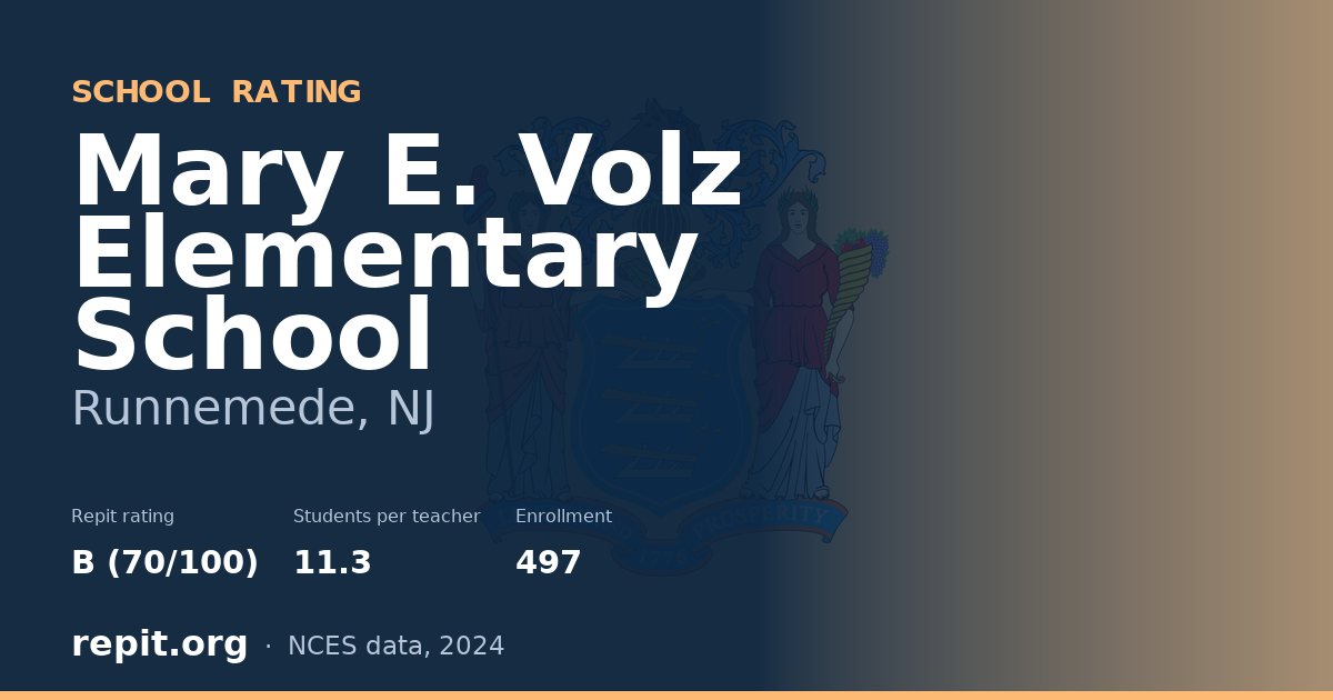 Mary E. Volz Elementary School, Runnemede, NJ — Repit school rating B (70/100)