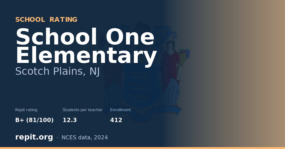 School One Elementary, Scotch Plains, NJ — Repit school rating B+ (81/100)