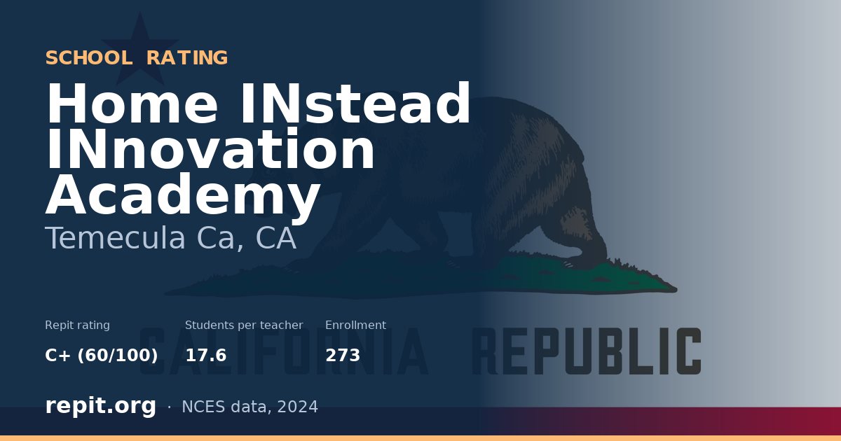 Home INstead INnovation Academy, Temecula Ca, CA — Repit school rating C+ (60/100)