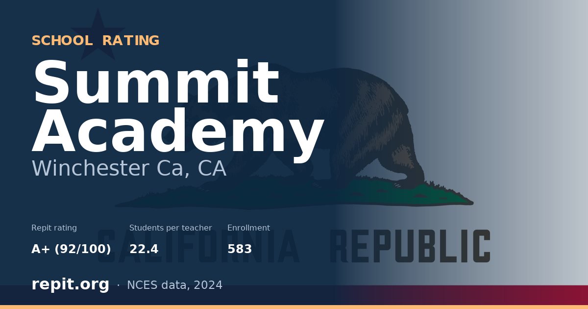 Summit Academy, Winchester Ca, CA — Repit school rating A+ (92/100)